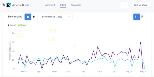 Benchmark your app's user reviews against your competitors using Apptopia's Review Intelligence