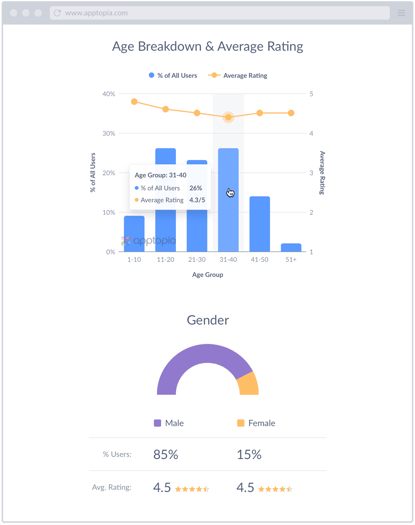 screenshot-app-demographics-4-frame@2x.png