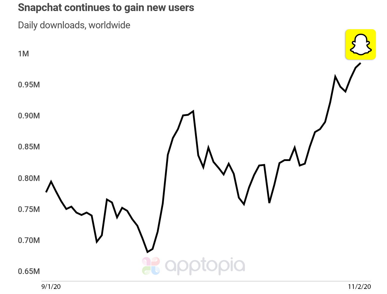 snap-global-line