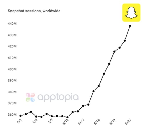 snap-sessions (1)
