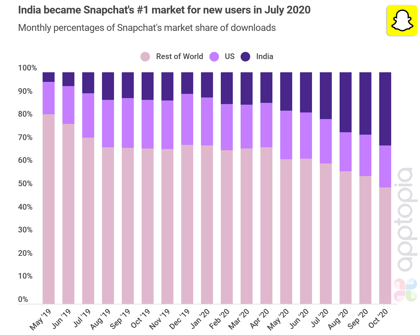 snapchat-india