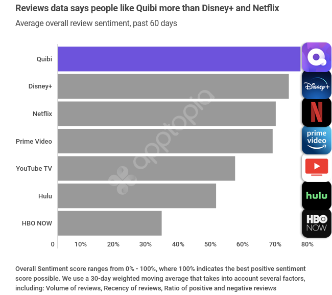svod-sentiment