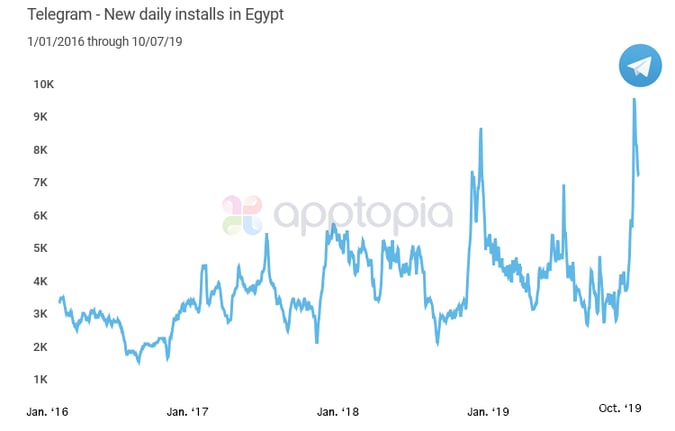 telegram-egypt