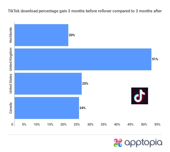 tiktok-percentage