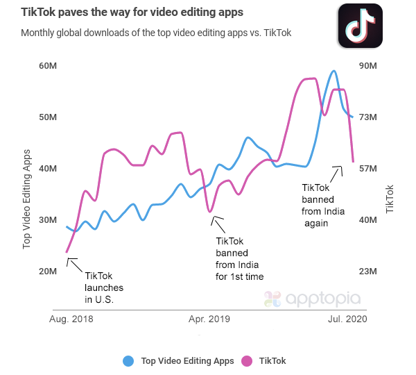 trends