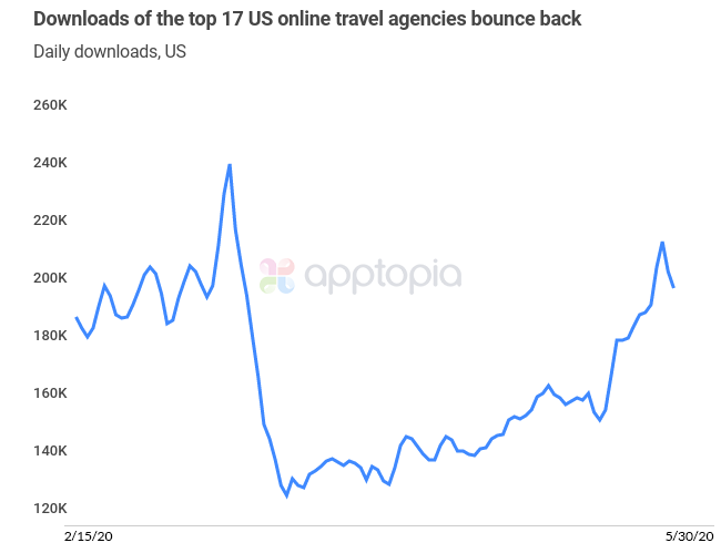 us-ota-bounce