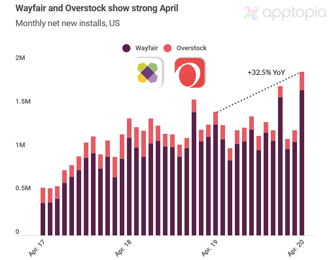 Wayfair and Overstock monthly downloads