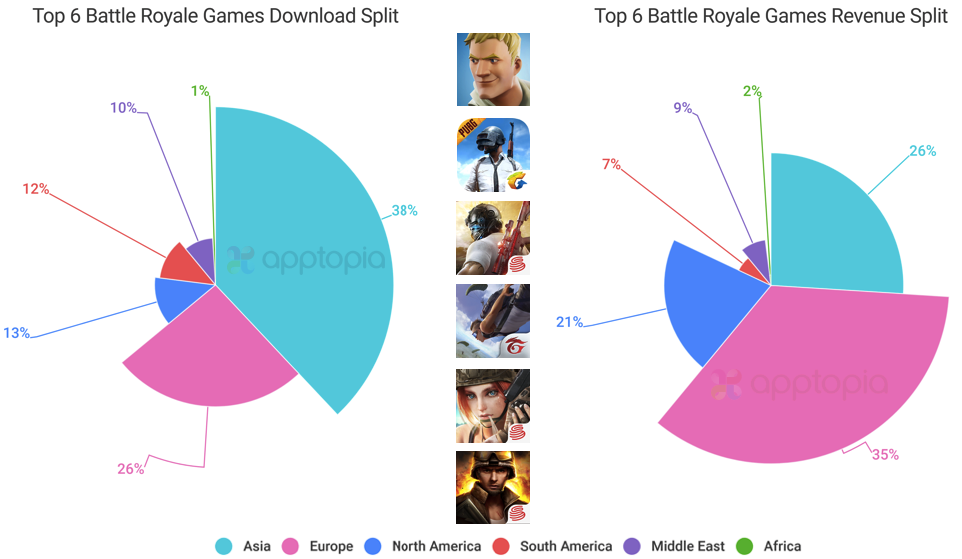 worldwide splits