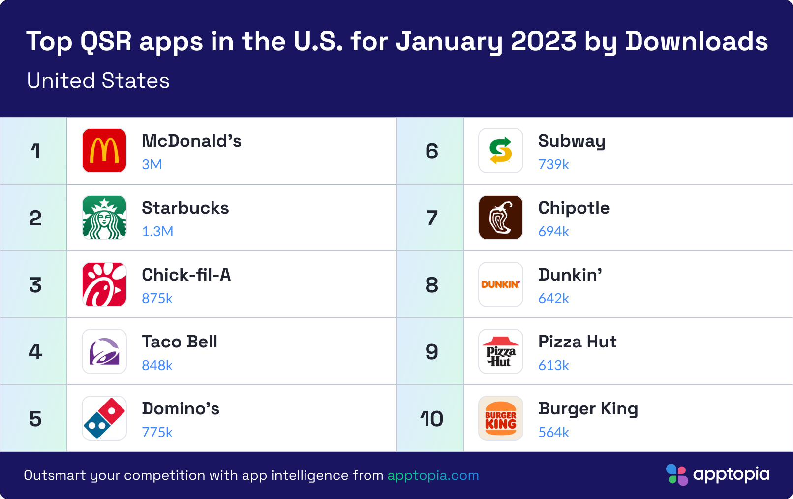 January 2023