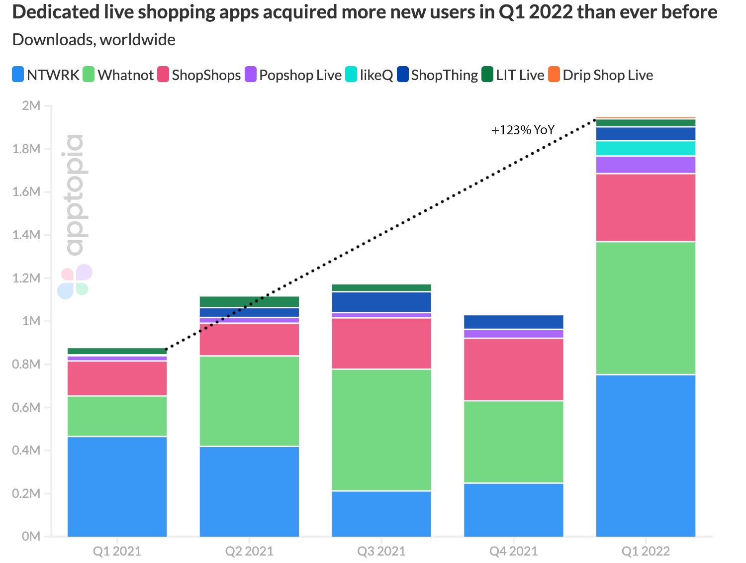 Live Shopping App Downloads
