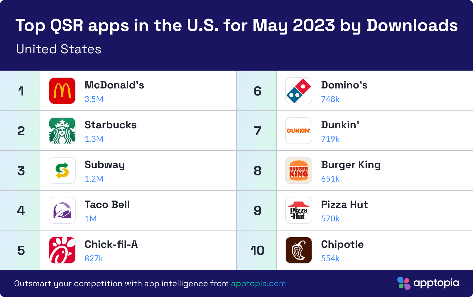 May 2023