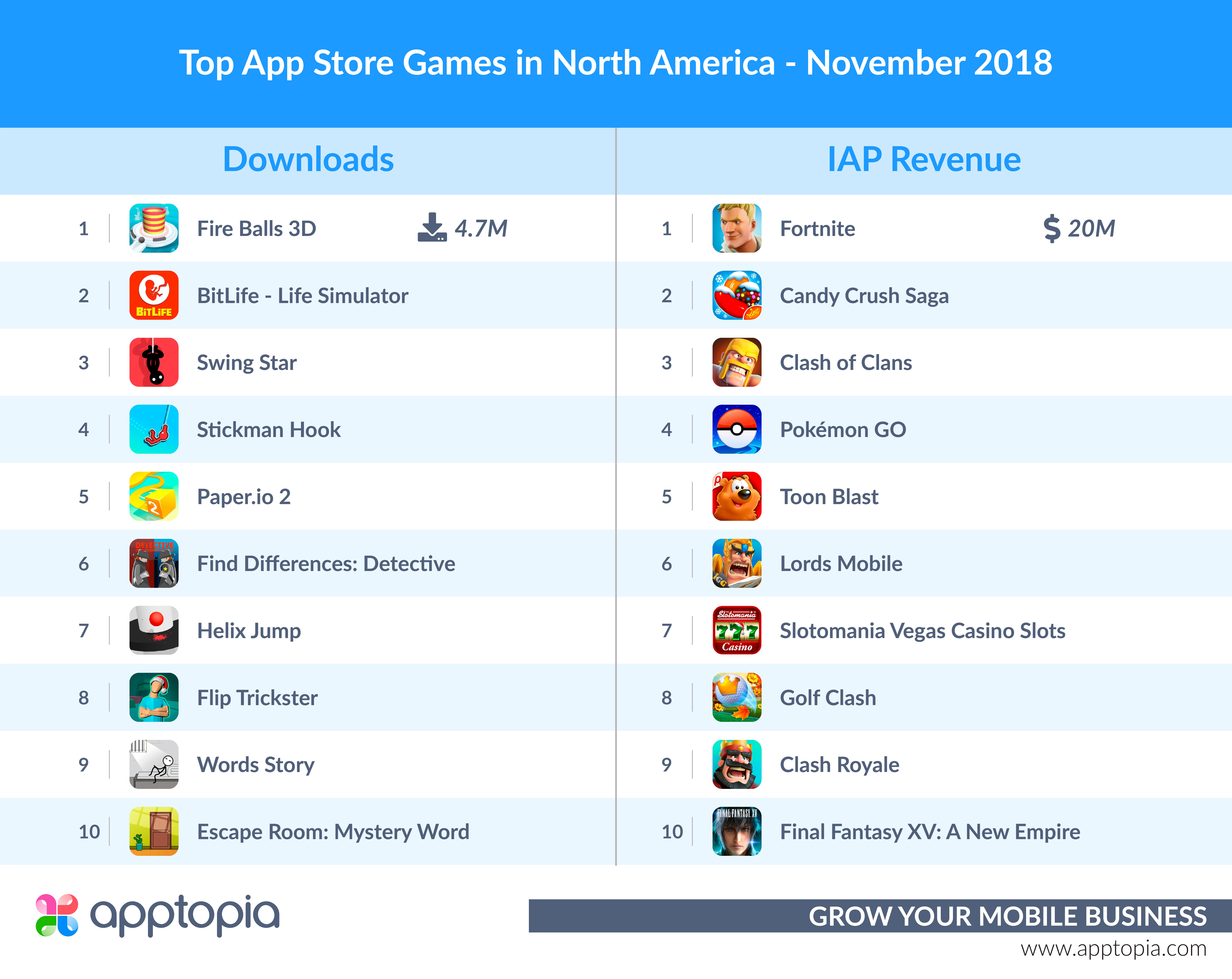 NA_iOS