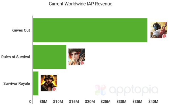 NetEase WW IAPR.png