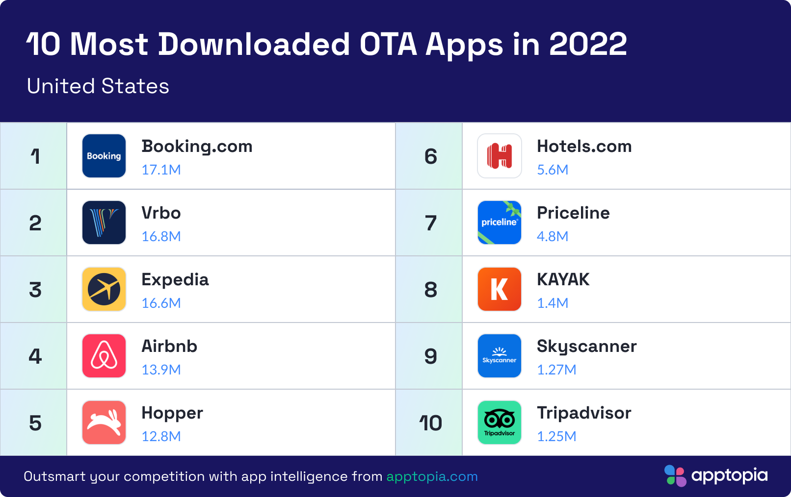 OTA_US-2