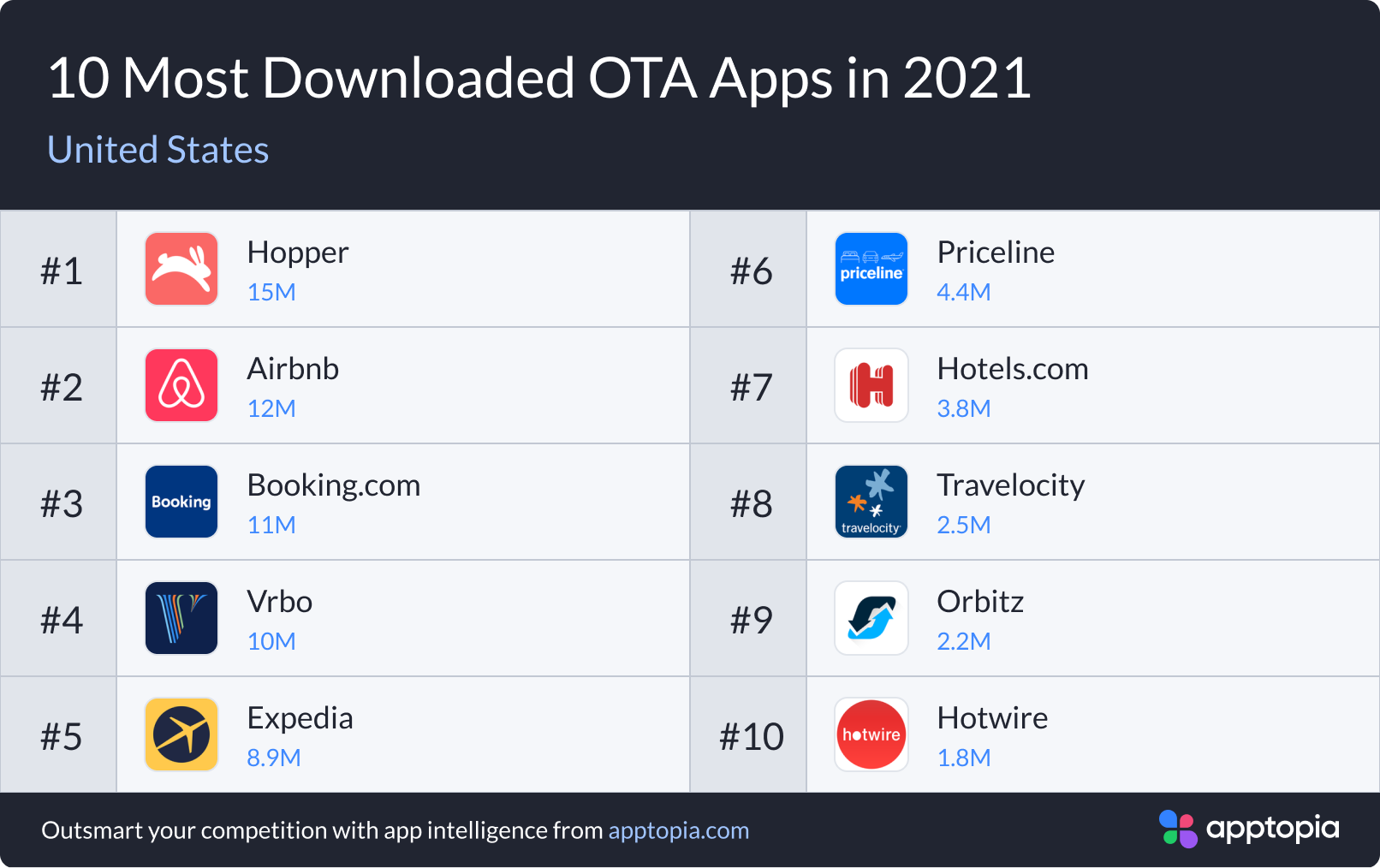 OTA_US