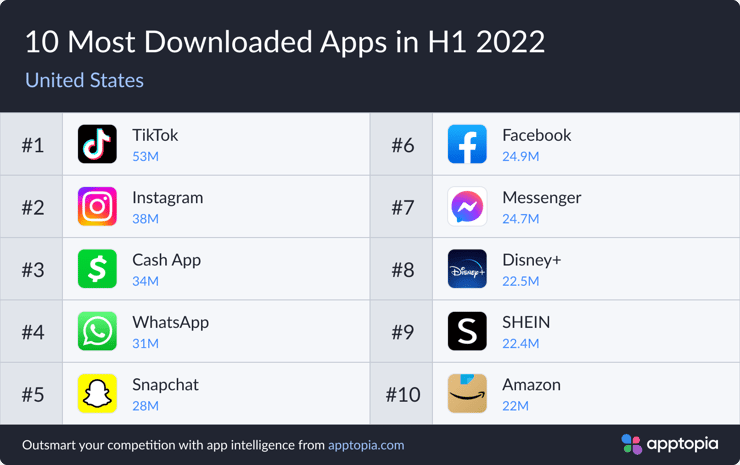 Overall H122 US