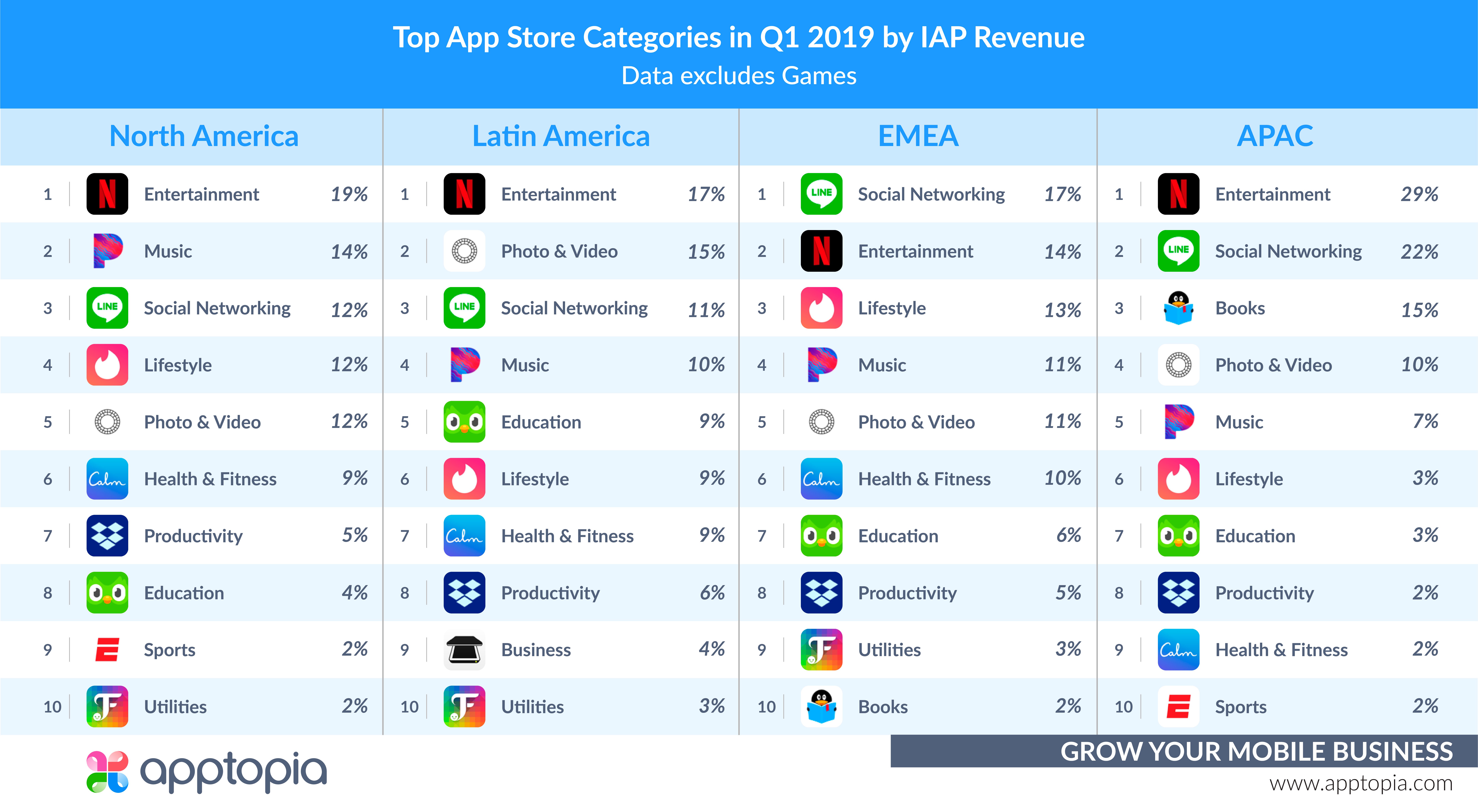 Q1 19 App Store Categories