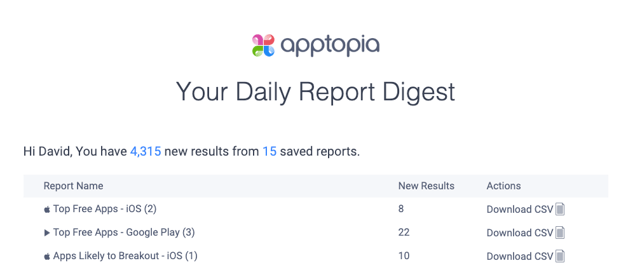 Report Alerts Final