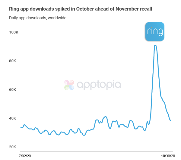 Ring spike