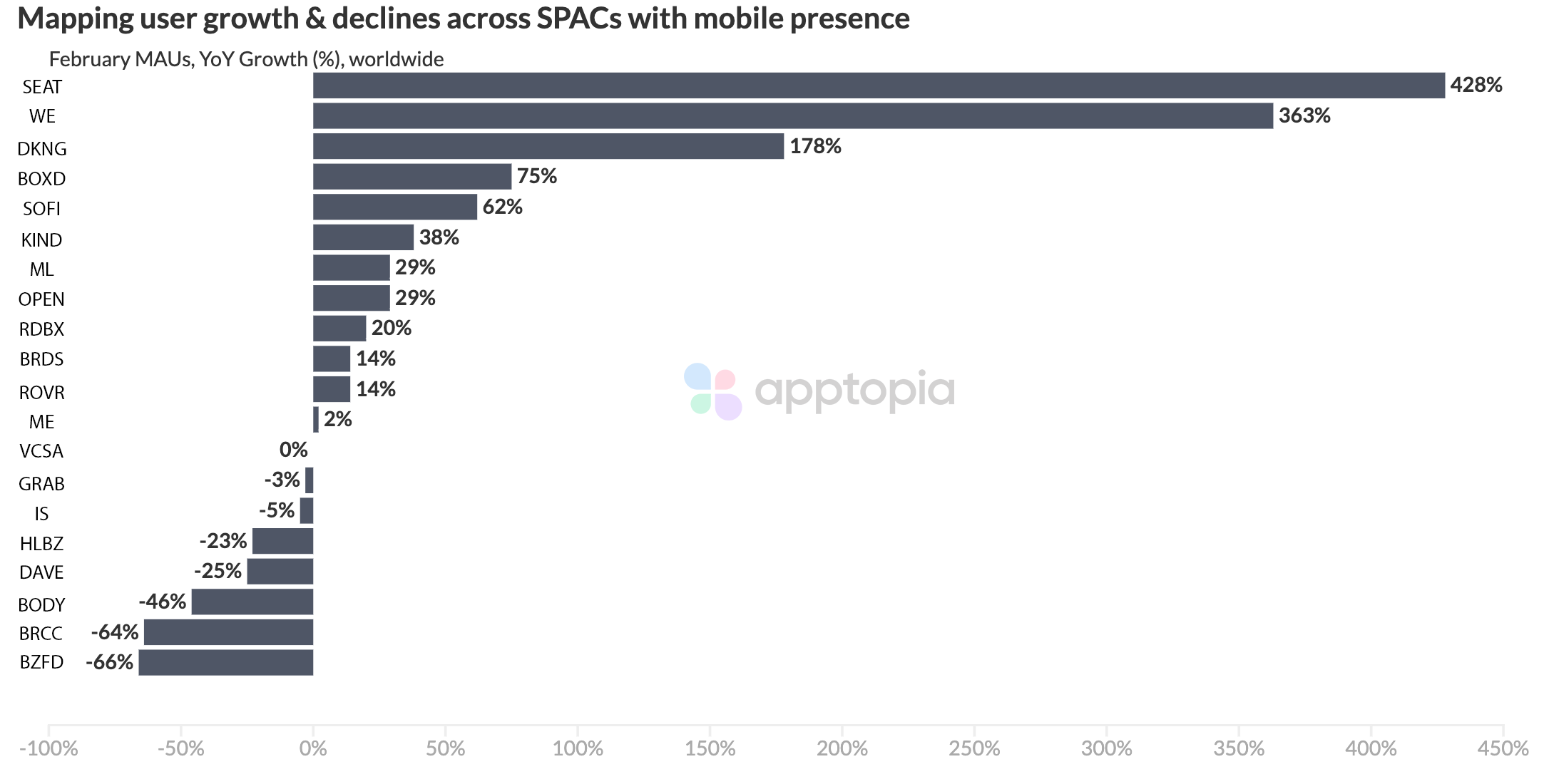 SPACs_mobile
