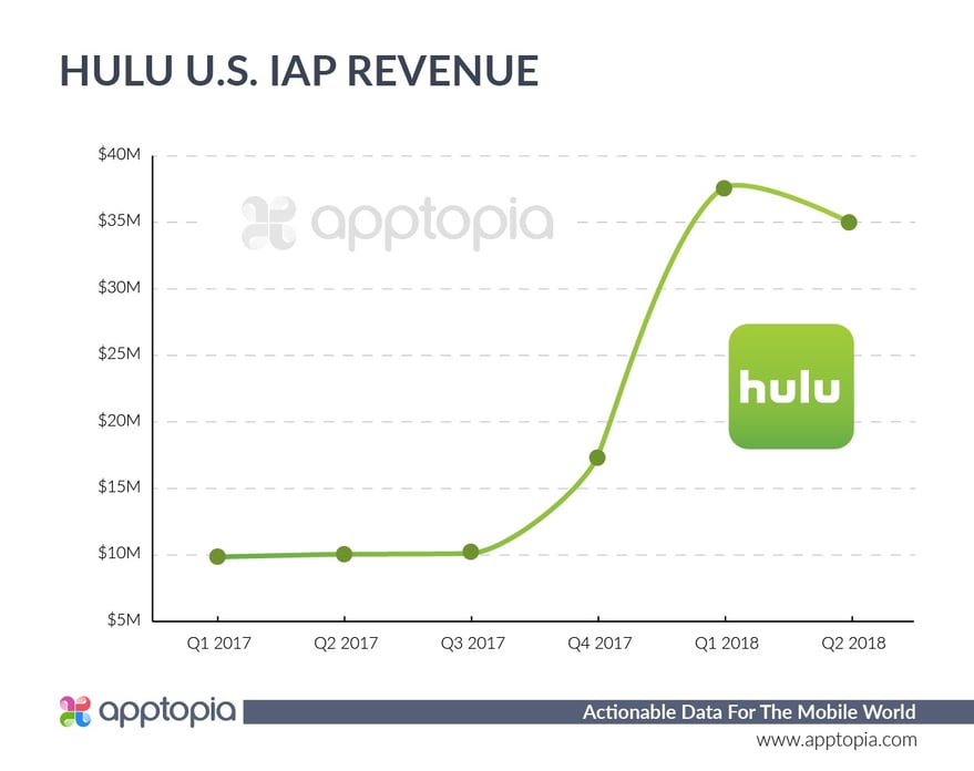 SVOD2