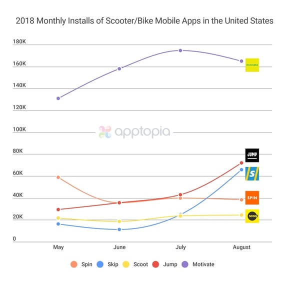 ScootersBikes