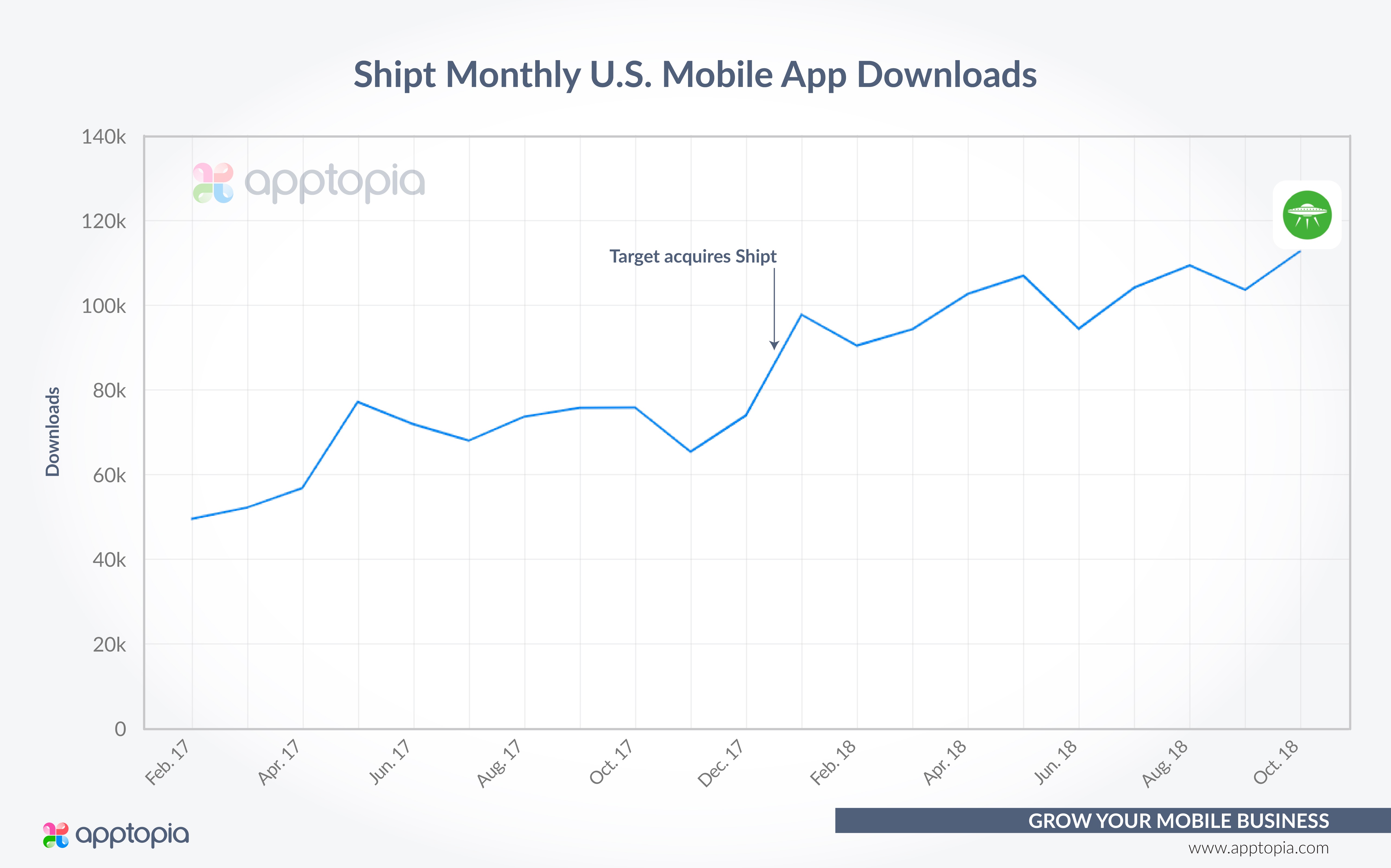 Shipt Downloads