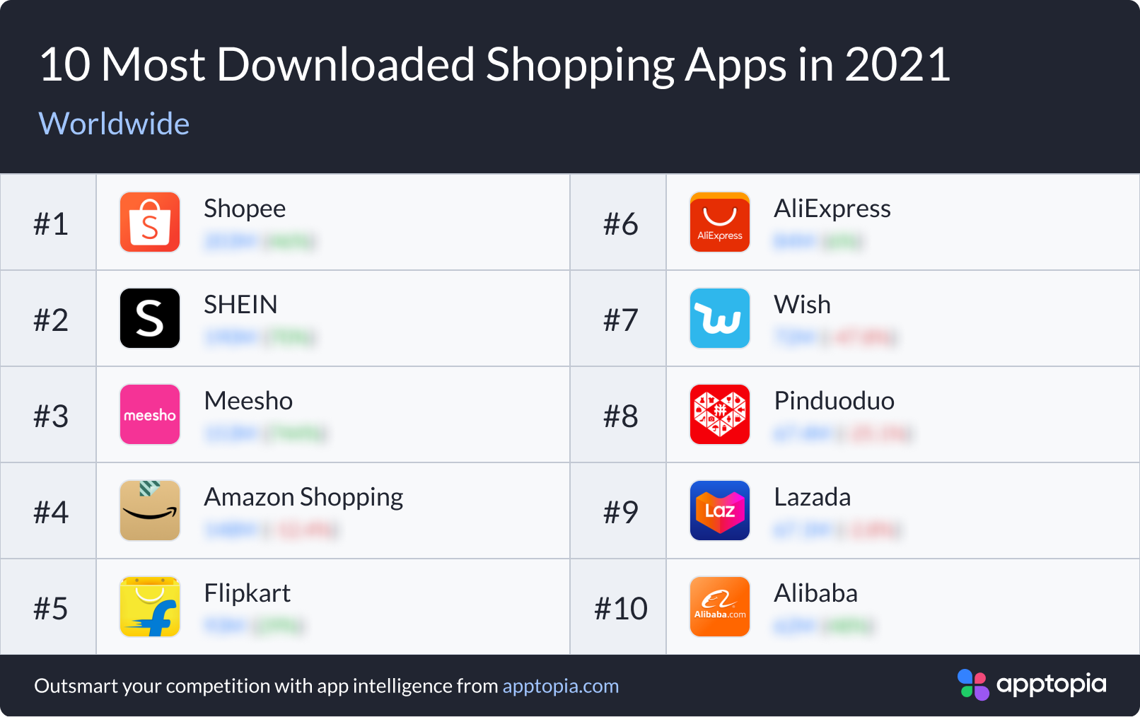 worldwide shopping leaders 2021