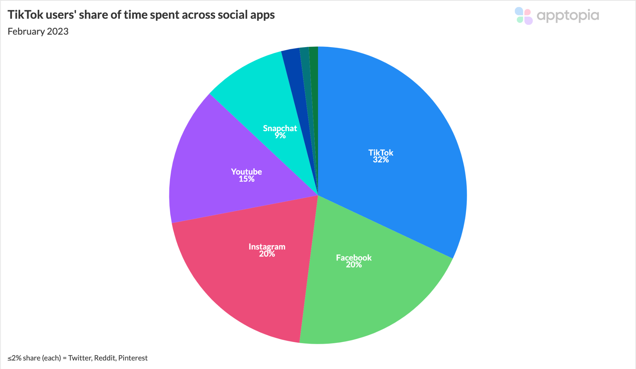 TikTok Time spent-1
