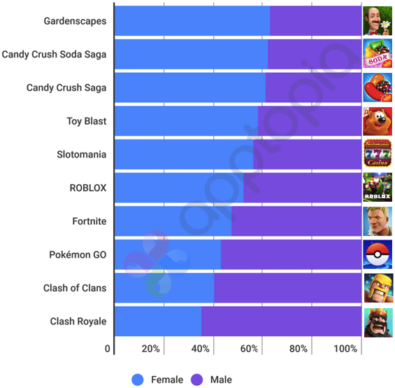 Top 10 Demo Splits