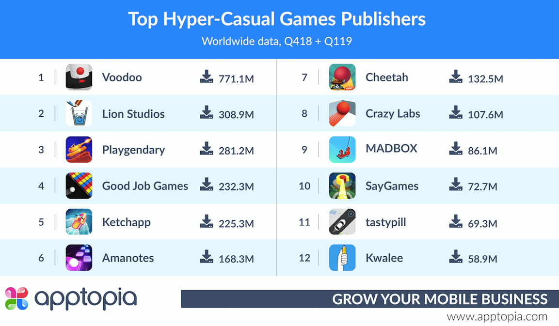 Top HC Pubs