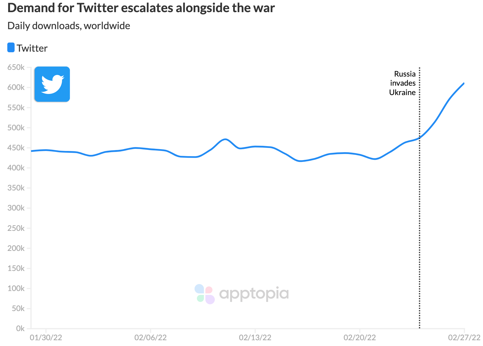 Twitter Ukraine