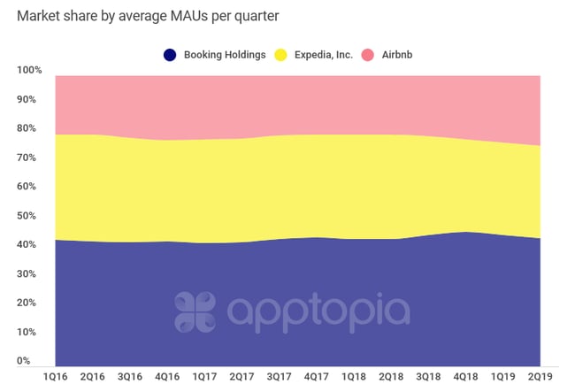 airbnbmarketshare