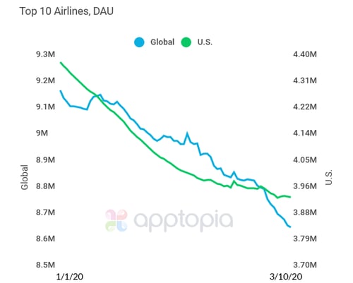 airlines-covid-1