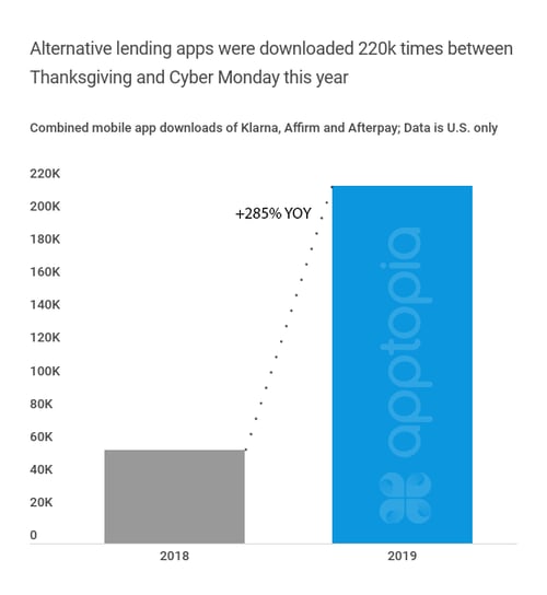 alternative lending