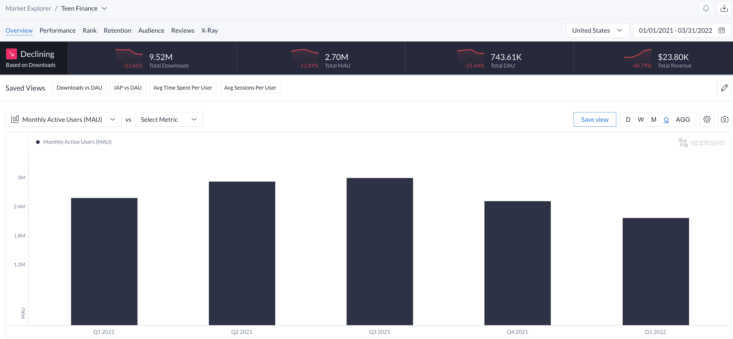 apptopia market explorer