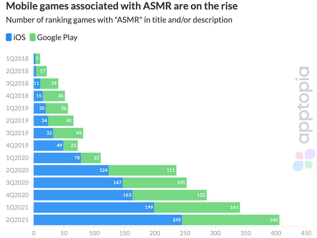 asmr mobile games