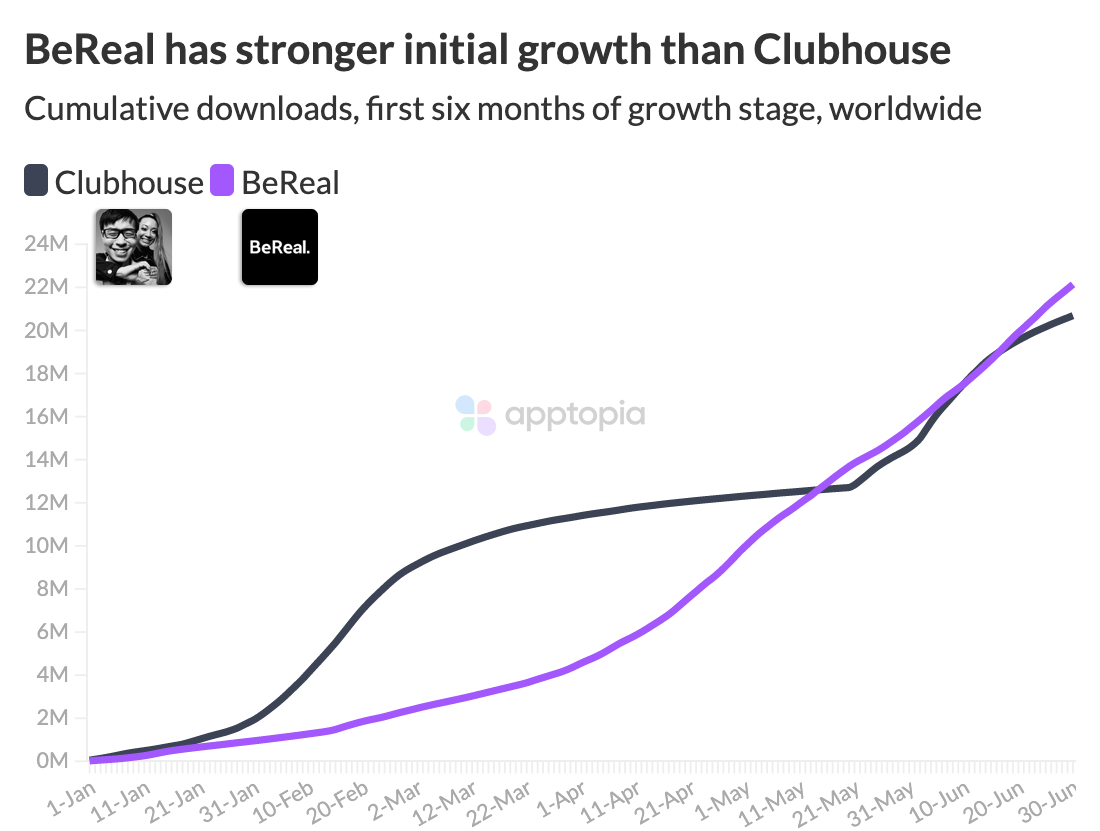 bereal clubhouse