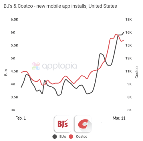 bjs-and-costco