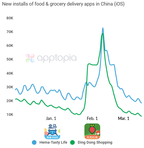 china food delivery