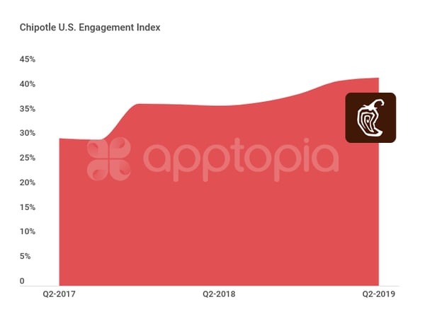 chipotle engagement
