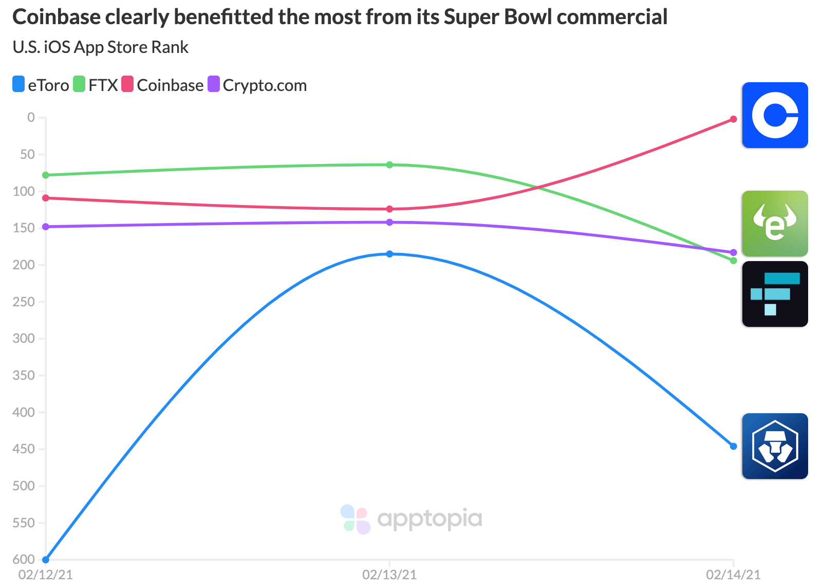 coinbase super bowl