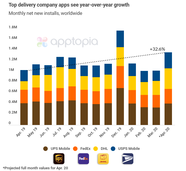 couriers-yoy