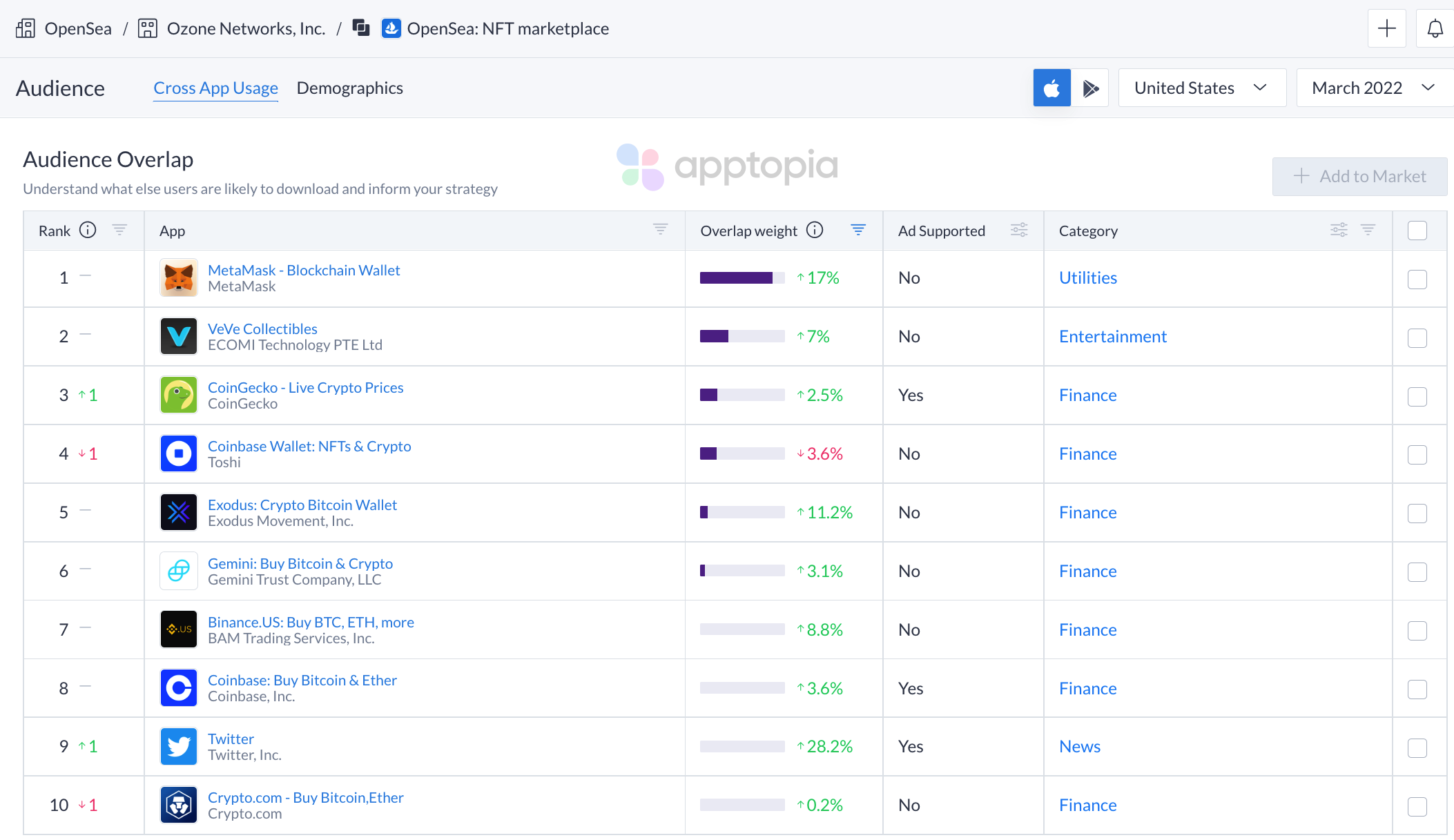 cross app usage