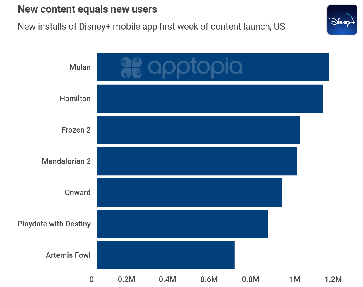 disneyplus_content