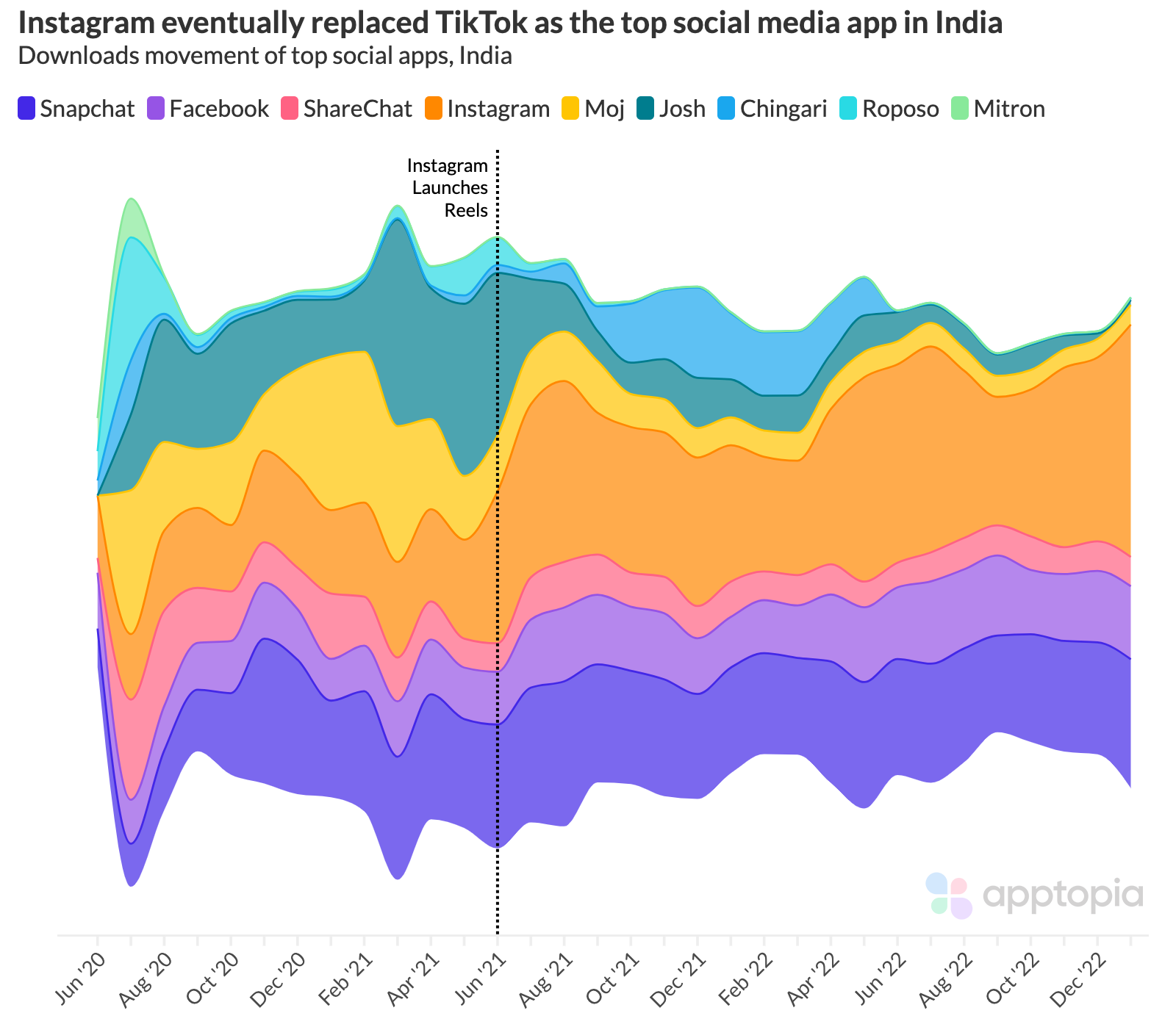 downloads flow social india