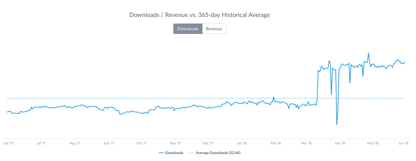 downloads-1