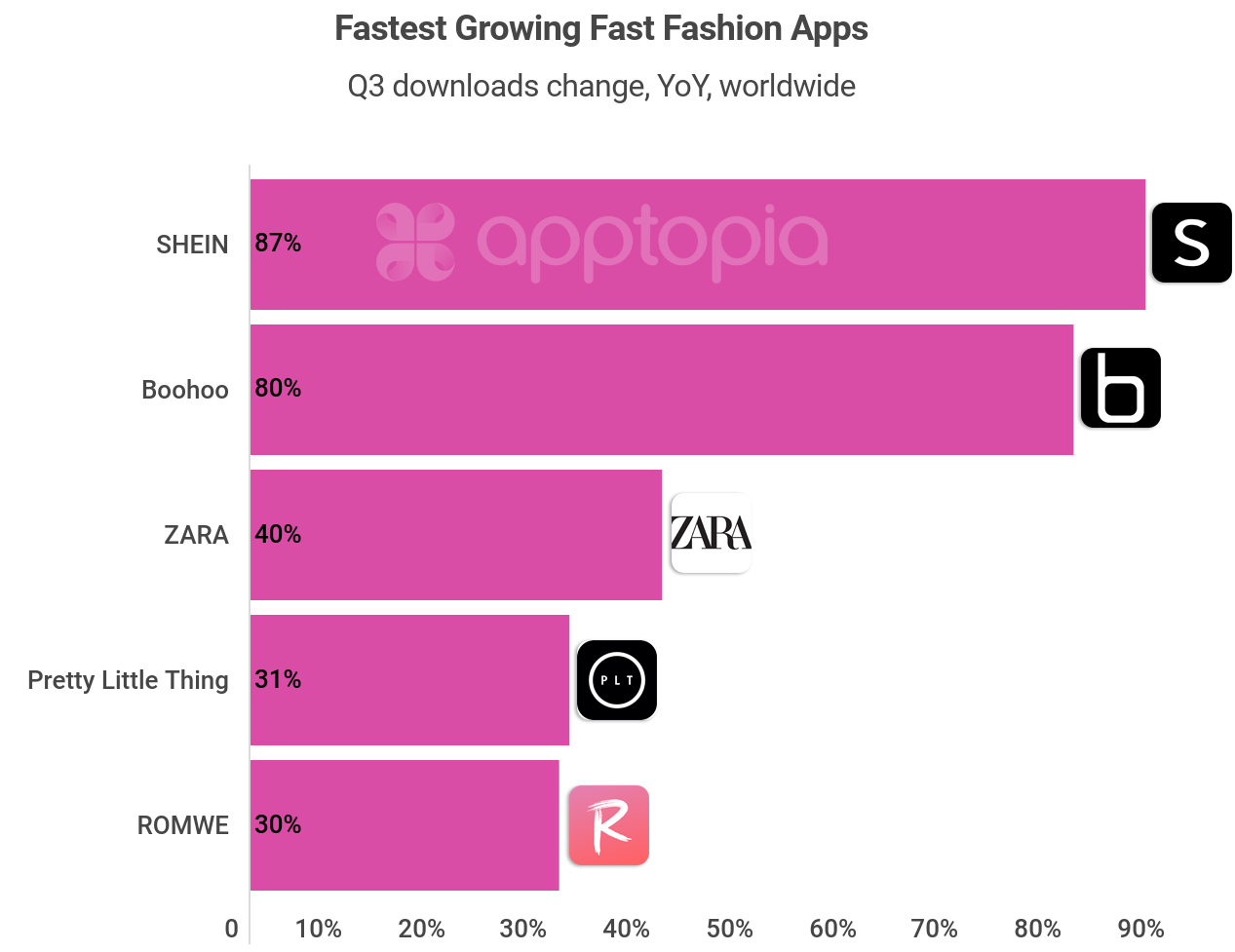fast-fashion-q3-yoy
