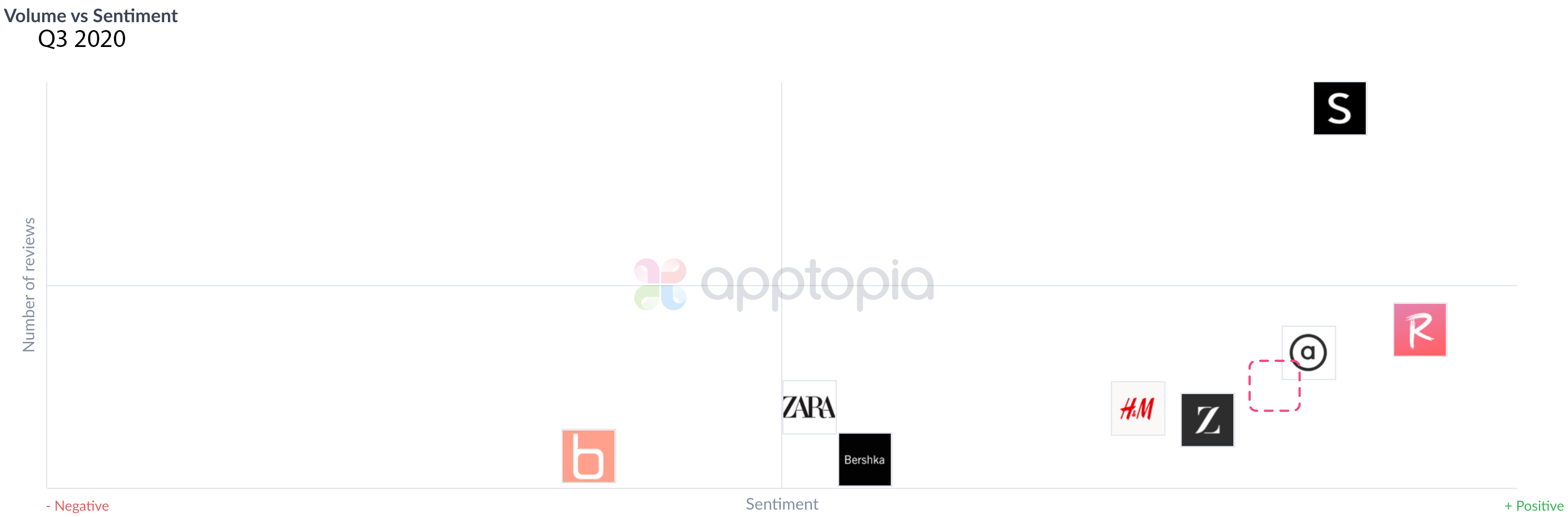 ffsentiment