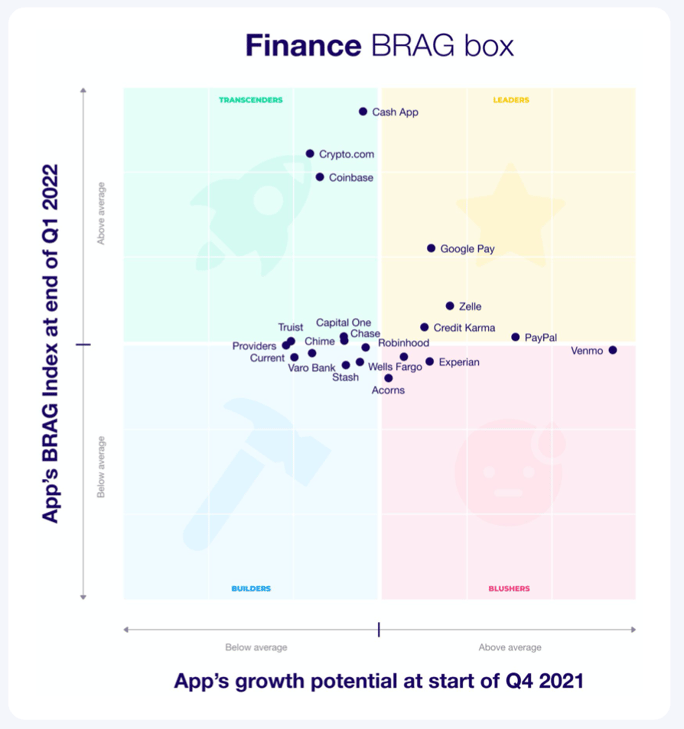 finance BRAG box-1